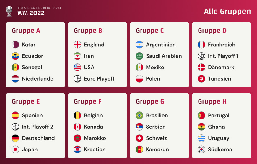 Übersicht aller Gruppen der Fußball-WM 2022