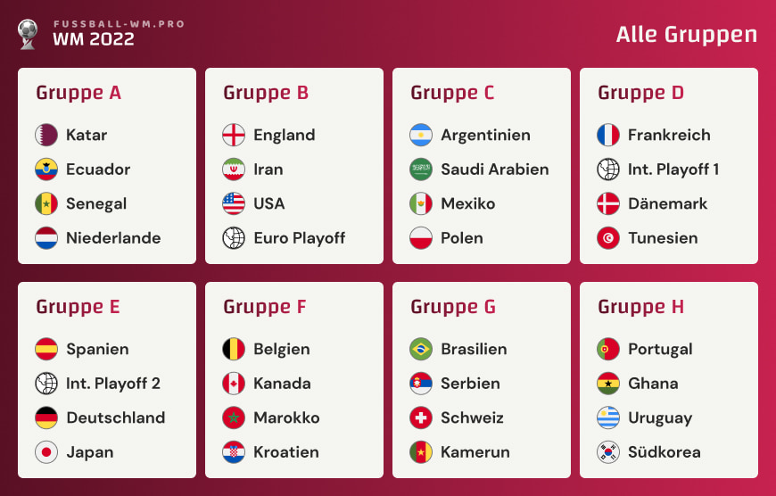 Übersicht aller Gruppen der Fußball-WM 2022
