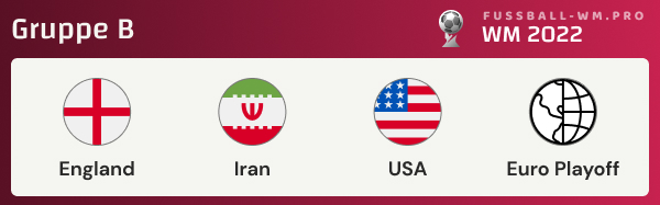 Alle Infos zu Gruppe B bei der Fußball-WM 2022