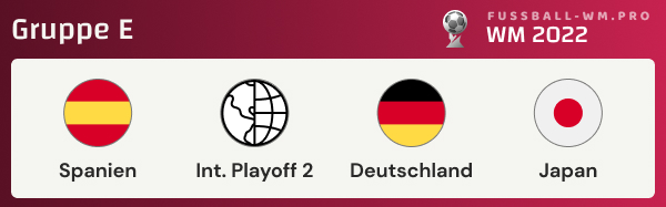 Alle Infos zu Gruppe E der Weltmeisterschaft 2022 in Katar