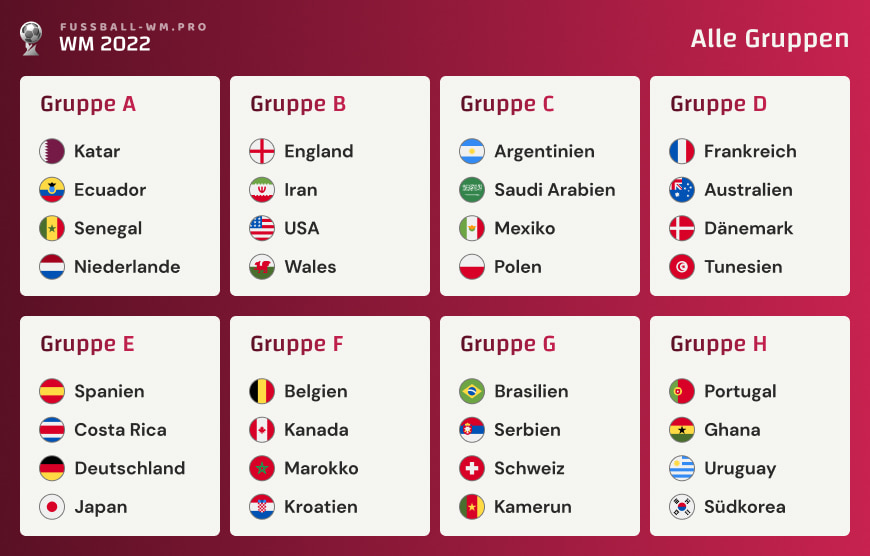 Wm 2022 Gruppen Alle Gruppen A Bis H In Katar