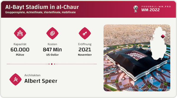 Alles was du über das al-Bayt Stadium als WM-Stadion 2022 wissen musst