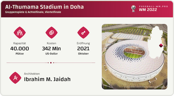 Alles zum al-Thumama Stadium bei der Weltmeisterschaft 2022