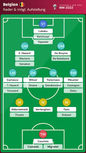 Belgien WM 2022 Kader und Aufstellung
