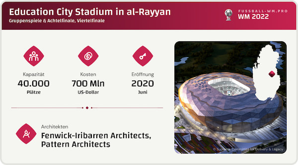 Alles was du über das Education City Stadium bei der WM 2022 wissen musst