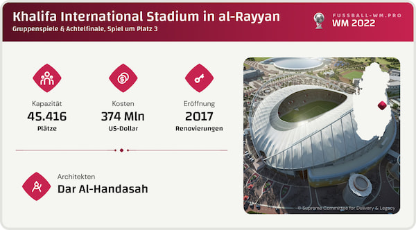 Alle Informationen zum Khalifa International Stadium bei der WM 2022