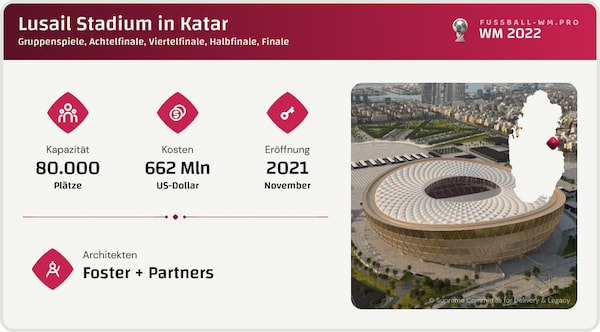 Alle Infos zum Lusail Stadium als WM 2022 Stadion