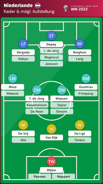 Niederlande WM 2022 Kader