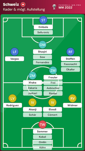 Schweiz WM 2022 Kader