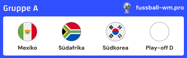Gruppe A der WM 2026