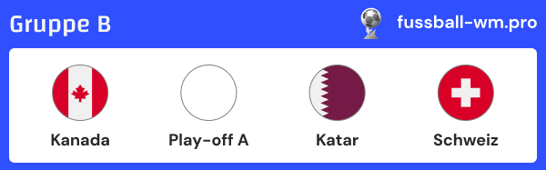 Gruppe B der WM 2026 - Prognose, Quoten und Infos