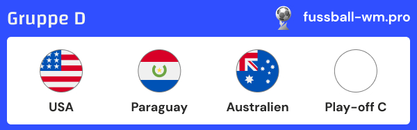 Gruppe D der WM 2026 - Prognose, Quoten und Infos
