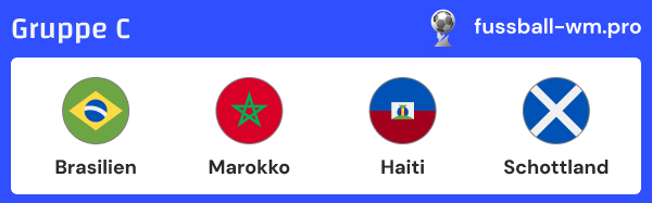 Gruppe C der WM 2026 - Prognose, Quoten und Infos