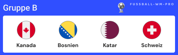 Gruppe B bei der WM 2026