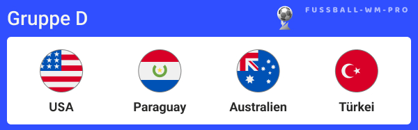 Gruppe D bei der WM 2026