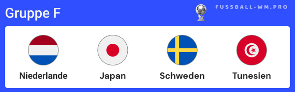 Gruppe F WM 2026