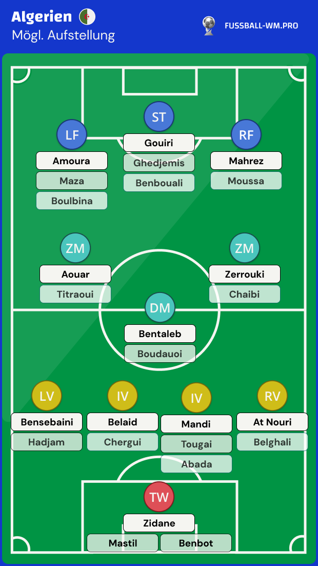 Algerien Kader WM 2026