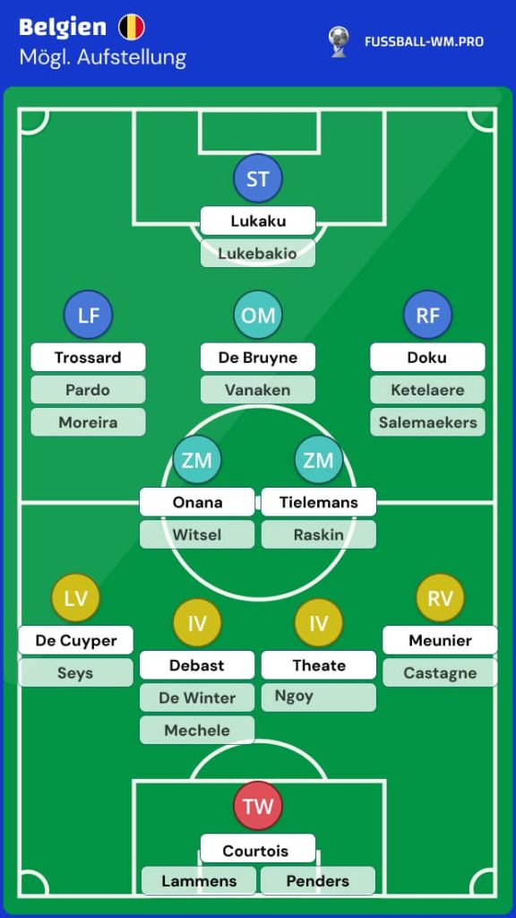 Belgien WM Kader 2026
