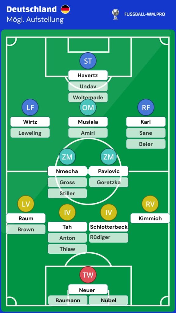 Deutschland WM 2026 Kader