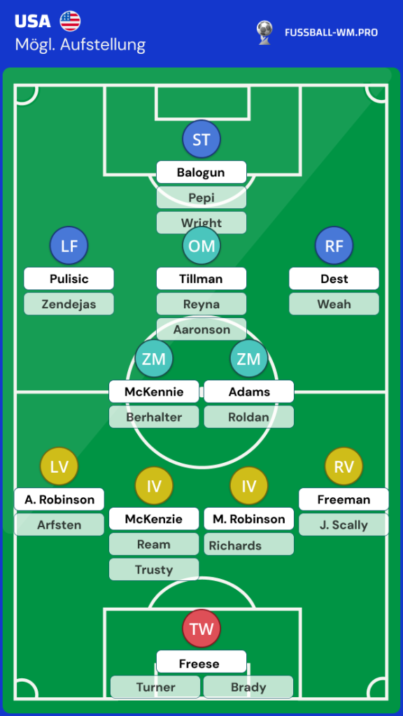 USA WM 2026 Kader