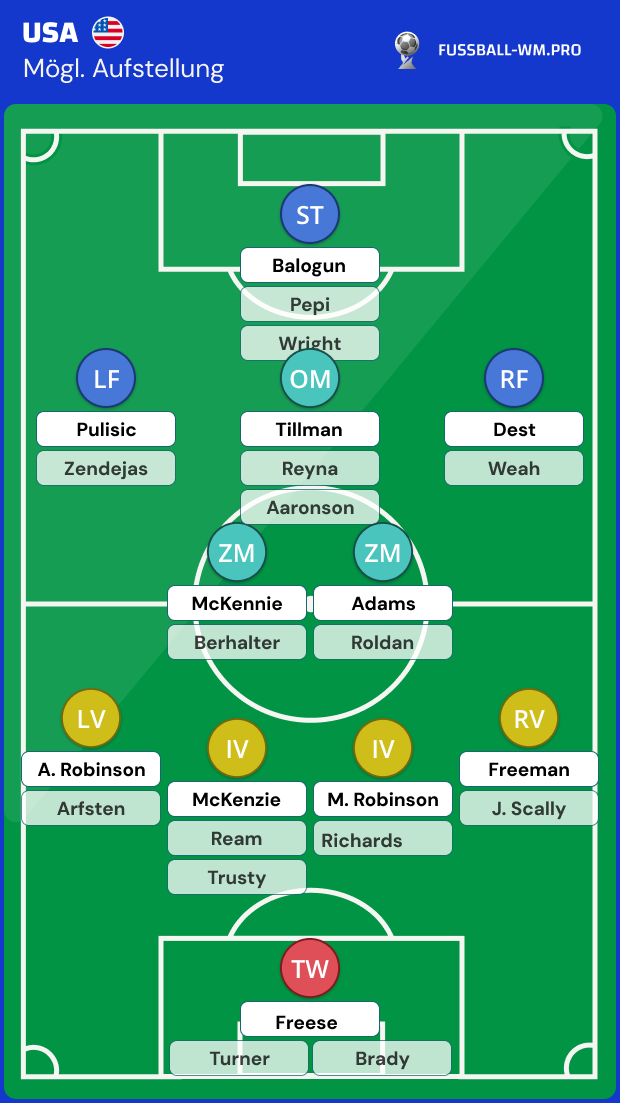 USA WM 2026 Kader